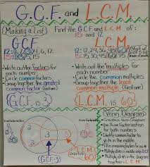 Gcf Lcm Anchor Chart Lcm Gcf College Math Math Anchor