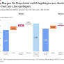 German Oil Companies Projected to Earn €4.9 Billion Excess Profits in 2026 Amid Rising Fuel Prices