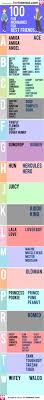 Feb 21, 2015 2 min read. Bff Names Girls Novocom Top