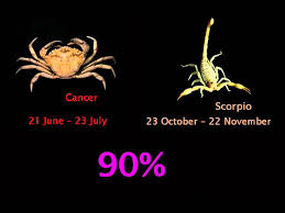 I ranked each of the signs depending on their ruling planet. Cancer Compatibility With Zodiac Signs Youtube