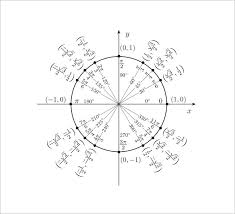 Unit Circle Chart Template 20 Free Word Pdf Format