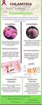 Pin On Chlamydia Test Kit