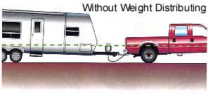 How a trailer tongue weight scale eliminates risk. Understanding Trailer Weight Safety Issues
