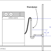 Washing machine drain overflows by wall where discharge hose goes in. 1