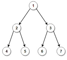 • every node has at most 2 children • each node is labeled as being either a left chilld or a right child. Level Order Traversal Of A Binary Tree Techie Delight