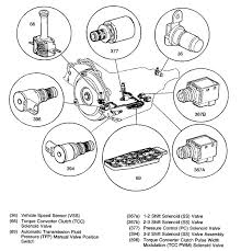 2008 honda odyssey shift solenoids part 2 подробнее. Transmission Solenoid Symptoms Replacement Cost