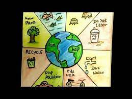 Earth day is coming up and it's a wonderful excuse to talk to our kids about the earth, our impact and how we can collective keep this beautiful planet we live in functioning as it should. Save Earth Poster Tutorial For Kids Save Earth Save Environment Drawing Youtube Save Earth Posters Earth Poster Earth Day Drawing