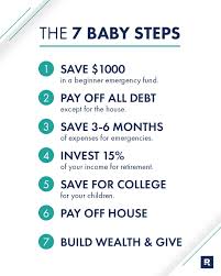 Rachel Cruze The Baby Steps Are A 7 Step Plan Proven To Help You Pay Off Debt Grow Your Savings And Build Wealth For The Future This Is How You Take Control