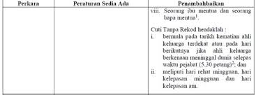 Pekeliling cuti dibawa ke hadapan. Pekeliling Cuti Tanpa Rekod 2018 Negeri Sabah Pekeliling Perkhidmatan Negeri Bil 11 2015 Berkaitan Itu Saya Memohon Menggunakan Kemudahan Cuti Tanpa Rekod Selama