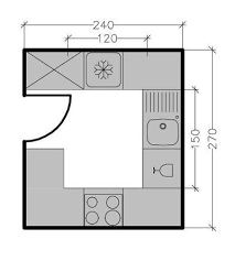 Plans Cuisine Maison 7 Solutions Pour Une Disposition En U Plan Cuisine Petite Cuisine Amenagement Petite Cuisine