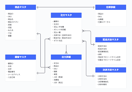データベース 図