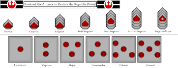· ranks of the republic & imperial military star wars discussion. Pin By Wild Praetor On Fantasy Military Ranks Star Wars Images Army Military Ranks