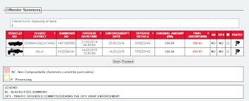 From march 25 to march 29, pdrm will be giving a 50% discount on traffic summonses for online payment. Pdrm Traffic Blacklist Ops
