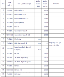 Check spelling or type a new query. TrÆ°á»ng Ä'áº¡i Há»c Má»Ÿ Tphcm Cong Bá»' Ä'iá»ƒm Chuáº©n Trung Tuyá»ƒn 2020