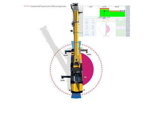 Grove GMK3050-1 All Terrain Crane