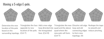 Auto retopology can come in handy to quickly clean up meshes created by. Topology Guides