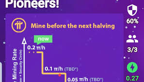 This is the trajectory i'm expecting over the next few weeks. Pi Network The Next Bitcoin Home Facebook