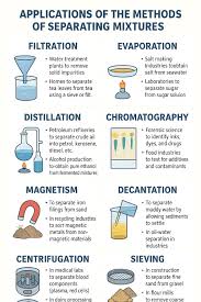 Applications of mixture separation methods