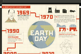 Earth day is widely celebrated every year since 1970 on 22 nd april to increase the people's awareness about the earth. 151 Good And Catchy Earth Day Slogans Brandongaille Com