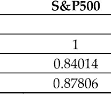 Market makers were heavily short puts in the range of $52,000 to $50,000, and i estimate were forced to sell nearly 2,900 bitcoin, one trader said. Pdf Cryptocurrency Open Innovation Payment System Comparative Analysis Of Existing Cryptocurrencies