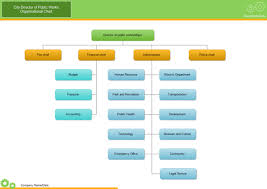 A Begginers Guide To Organizational Chart