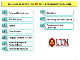 Seorang bekas penjawat awam mengaku tidak bersalah di mahkamah sesyen ipoh pada jumaat 17 julai terhadap tiga pertuduhan menerima suapan berjumlah rm149,600. Pindaan Perbekalan Skim Perkhidmatan Ppt Download