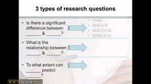3 Types Of Research Questions For Quantitative Research Quantitative Research Research Question Research Methods