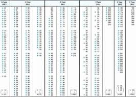 40 fresh gates belt size chart home furniture