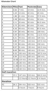 The k in 5k stands for kilometer, which is the equivalent of 0.62 miles. Pin By Cori Nicholls On Running I Work Out Running For Fun Workout Food