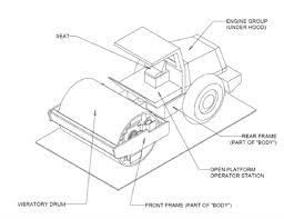 This compact 79cc vibratory plate compactor model delivers 5900 blows per minute courtesy of its 2.5 hp engine, making it ideal for residential paving 1 Schematic Of A Vibratory Soil Compactor With A Vibratory Roller At Download Scientific Diagram