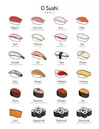 Pin On Sushi Guide