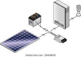 With stand alone solar solutions from sma. Setup Diagram Domestic Household Offgrid Solar Stock Vector Royalty Free 264638420