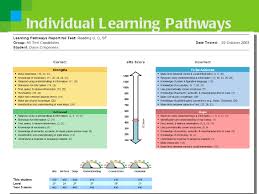 John Hattie Effect Sizes On Achievement