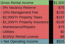 How To Calculate Rental Property Cash Flow A Comprehensive Guide Rental Property Rental Property Investment Real Estate Investing Rental Property