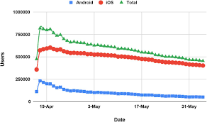 Søk jobb hos folkehelseinstituttet ; Nationwide Rollout Reveals Efficacy Of Epidemic Control Through Digital Contact Tracing Medrxiv