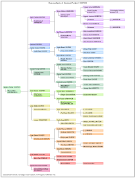 charting companion v7 download