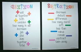 Addition And Subtraction Anchor Charts Help With School