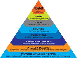 El Balanced Scorecard Las 4 Perspectivas Key Performance Indicators Strategic Planning Business Management