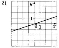огэ по математике 2016 ященко 36 вариантов ответы с решением Reshenie 2740 6 Oge 2017 Matematika I V Yashenko 36 Variantov