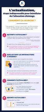 Cette prolongation concerne les intermittents arrivant en fin de droits entre le 1er mars 2020 et le 31 août 2021. Actualisation Mensuelle Et Calendrier Des Paiements Pole Emploi