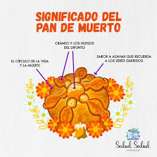 Significado Del Pan De Muerto Food Fruit Pineapple