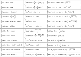 Type in any integral to get the solution, free steps and graph Http Courses Washington Edu Engr100 Me230 Integral 20and 20derivative Pdf