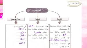 الراء ساكنة متطرفة في (اشْكُرْ) الراء ساكنة متوسطة في (قرآن). Ø£Ø­Ù€Ù€Ù€ÙƒÙ€Ù€Ù€Ù€Ø§Ù… Ø§Ù„Ù€Ù€Ù€Ù€Ø±Ø§Ø¡ Ø§Ù„ØµÙ Ø§Ù„ØªØ§Ø³Ø¹ Ø§Ù„Ø¬Ø²Ø¡ Ø§Ù„Ø«Ø§Ù†ÙŠ Ø§Ù„ÙØµÙ„ Ø§Ù„Ø«Ø§Ù„ Ø§Ù„Ù…Ù†Ù‡Ø§Ø¬ Ø§Ù„Ø¬Ø¯ÙŠØ¯ Youtube