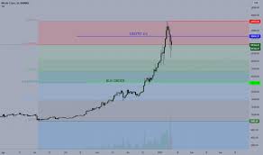 See the bitcoin exchange rate i.e. Quotazione E Grafico Bitcoin Euro Prezzo Btc Eur Tradingview