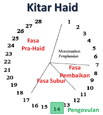 Menurut perunding obstetrik sakit puan, pusat perubatan pantai cheras, dr. Ambil Berat Jika Haid Tidak Teratur Qaseh Gold Qaisaraa
