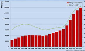 britains debt mountain reaches 1 39trillion equivalent to