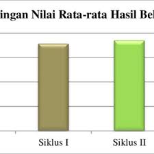 We did not find results for: Gambar 1 Diagram Batang Perbandingan Nilai Rata Rata Hasil Belajar Ips Download Scientific Diagram