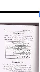 تفسير حلم الذهب فى منام المتزوجه. Ø´Ù‚Ø§Ø¦Ù‚ Ø§Ù„Ù†Ø¹Ù…Ø§Ù† Ø§Ù„Ø¨Ø­Ø±ÙŠØ© Ø²ÙˆØ¬ Ø£Ø±Ø³Ù„Øª ÙˆØ°Ù„Ù„Ù†Ø§Ù‡Ø§ Ù„Ù‡Ù… ÙÙ…Ù†Ù‡Ø§ Ø±ÙƒÙˆØ¨Ù‡Ù… ÙˆÙ…Ù†Ù‡Ø§ ÙŠØ§ÙƒÙ„ÙˆÙ† Ù„Ø¬Ù„Ø¨ Ø§Ù„Ø­Ø¨ÙŠØ¨ Comertinsaat Com