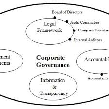 Most of the global networks of accounting firms such as ernst & young, deloitte, kpmg, pricewaterhousecoopers, bdo, mazars, geneva group international, crowe horwath, baker tilly, urbach hacker young and grant thornton have their presence in malaysia. Pdf The Role Of Professional Bodies In Malaysia Supporting Good Corporate Decision Making