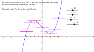 Check spelling or type a new query. Instantaneous Rate Of Change Exploration Geogebra